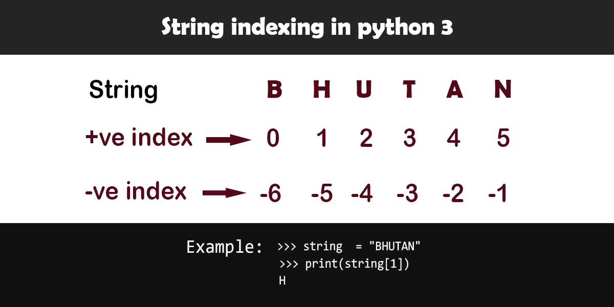 python string assignment by index