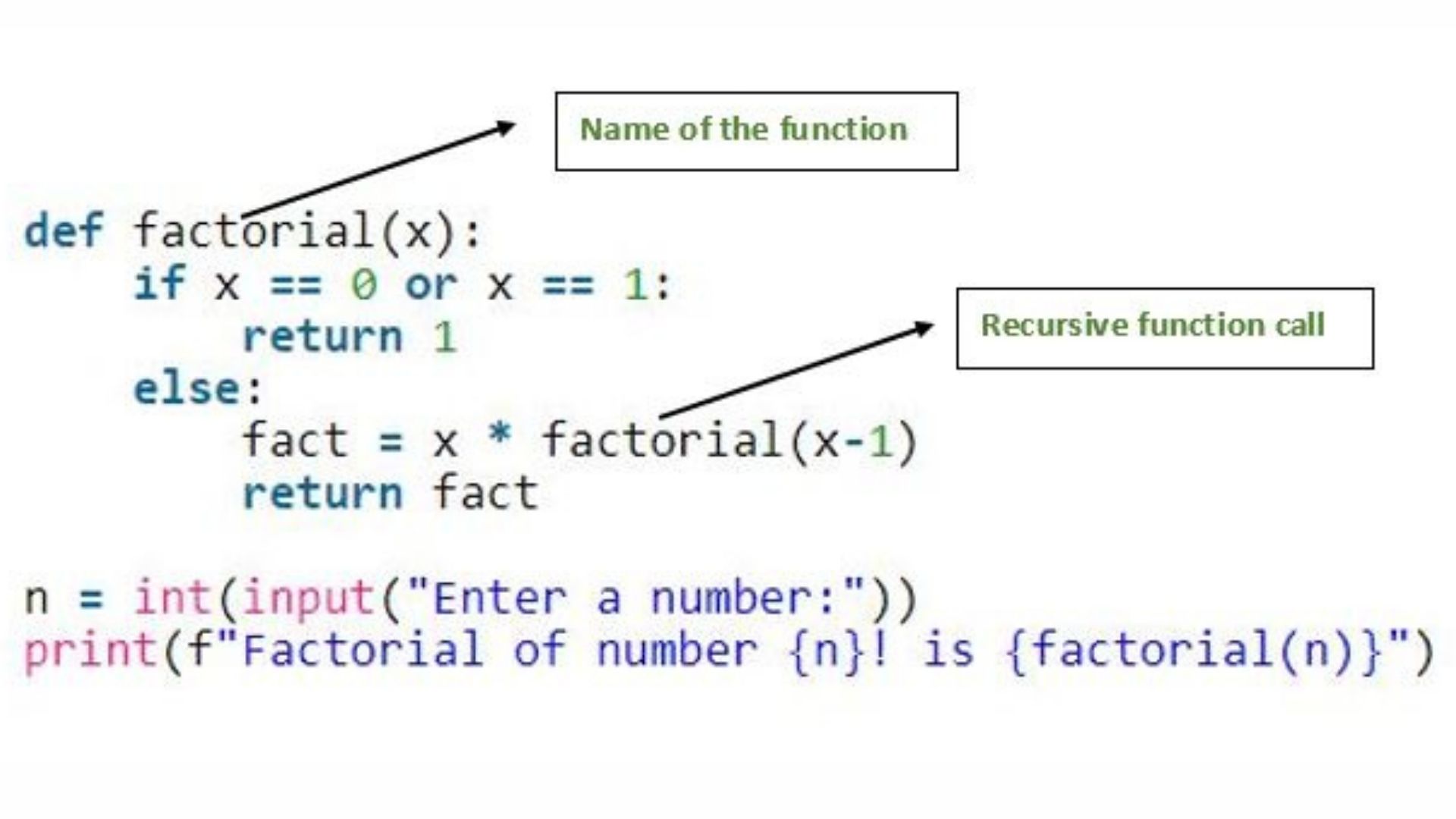 How To Use A Recursive Function In Python Bhutan Python Coders