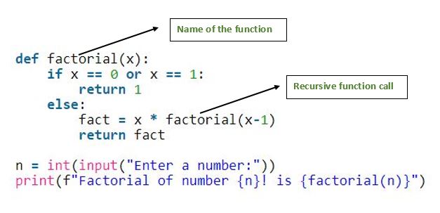 How to use a recursive function in python - Bhutan Python Coders