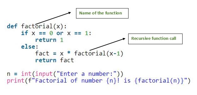 How To Use A Recursive Function In Python Bhutan Python Coders